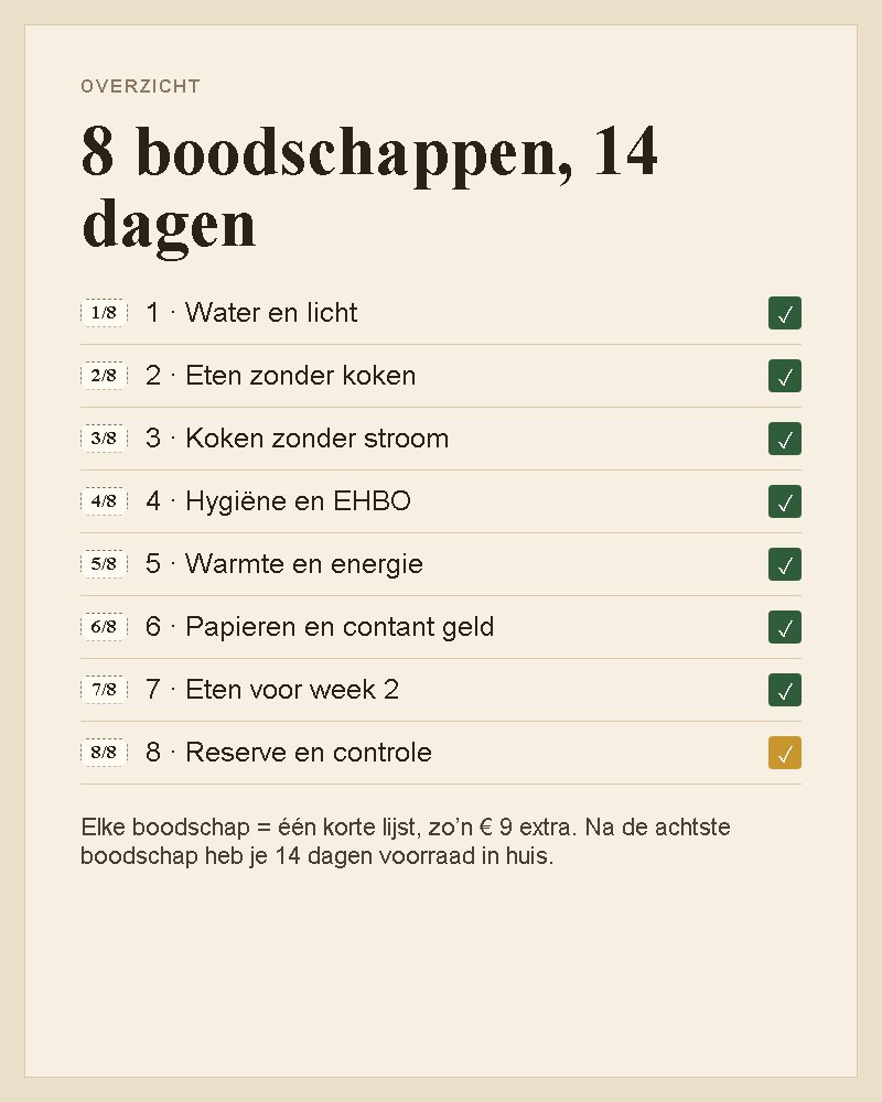 Voorbeeldpagina 2